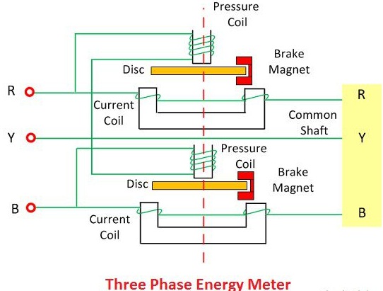 Construção de Medidor de Energia Trifásica